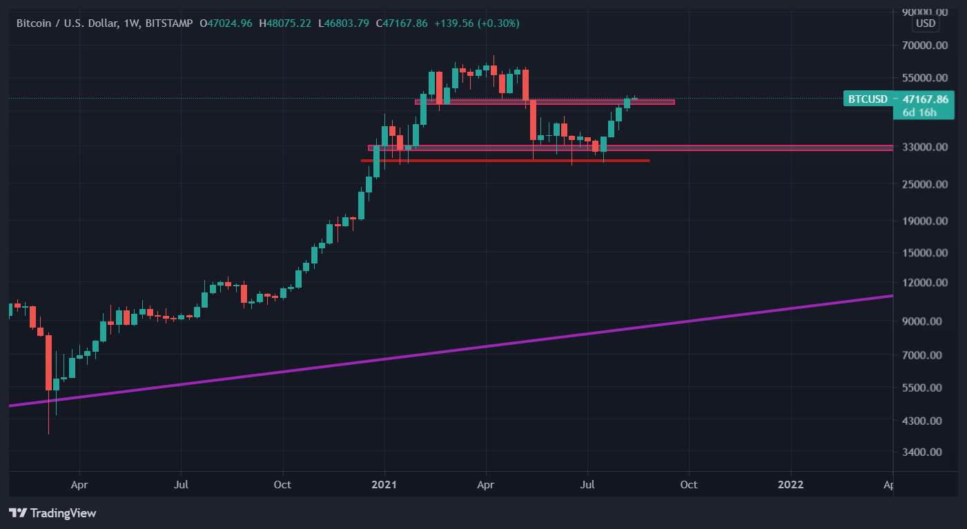 What Changed in Crypto Markets While You Were Sleeping — Aug 16