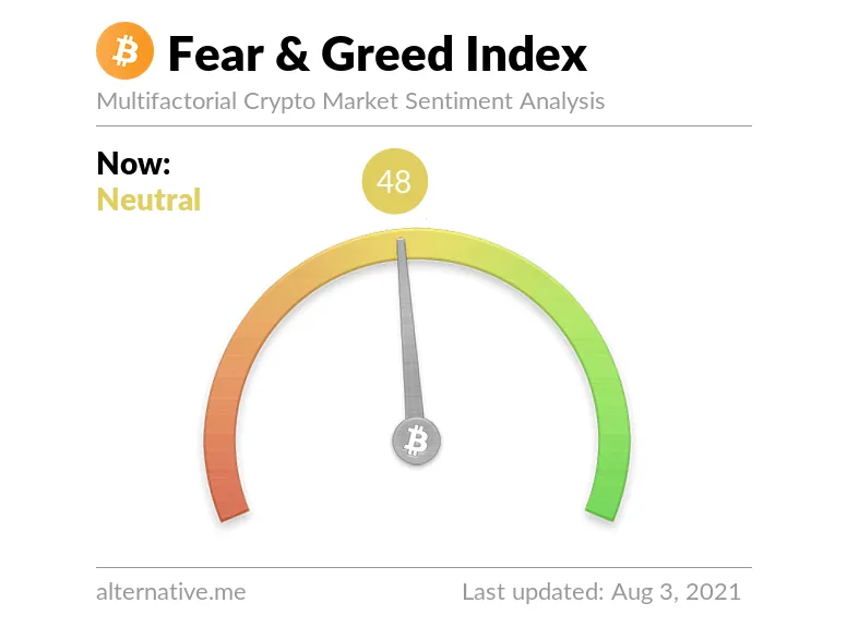 FOMO levels shown in Crypto Fear and Greed Index