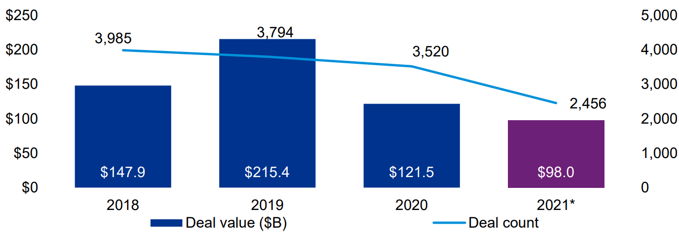 This image has an empty alt attribute; its file name is KPMG.png