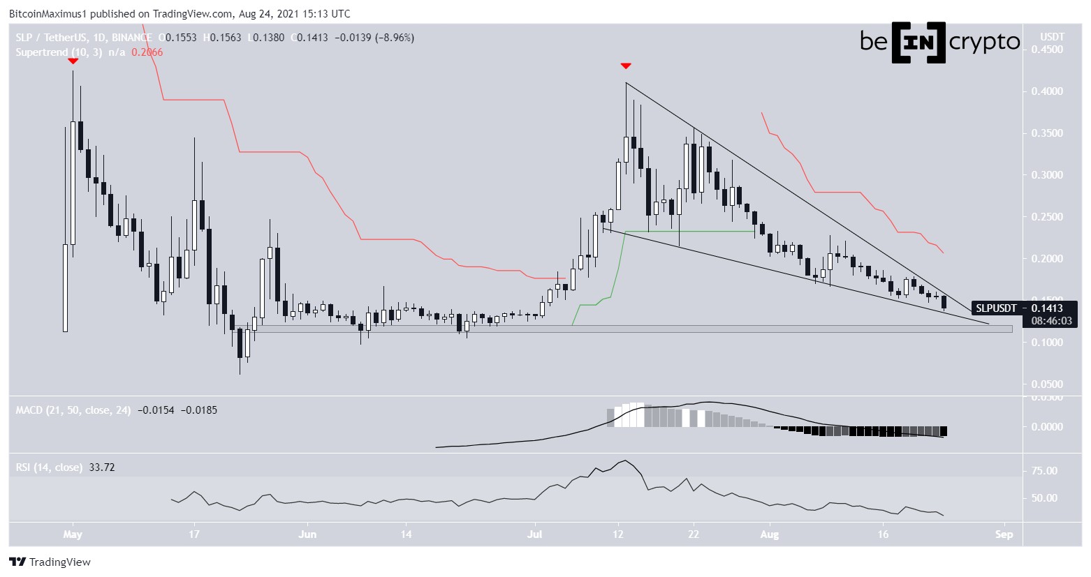 SLP Wedge