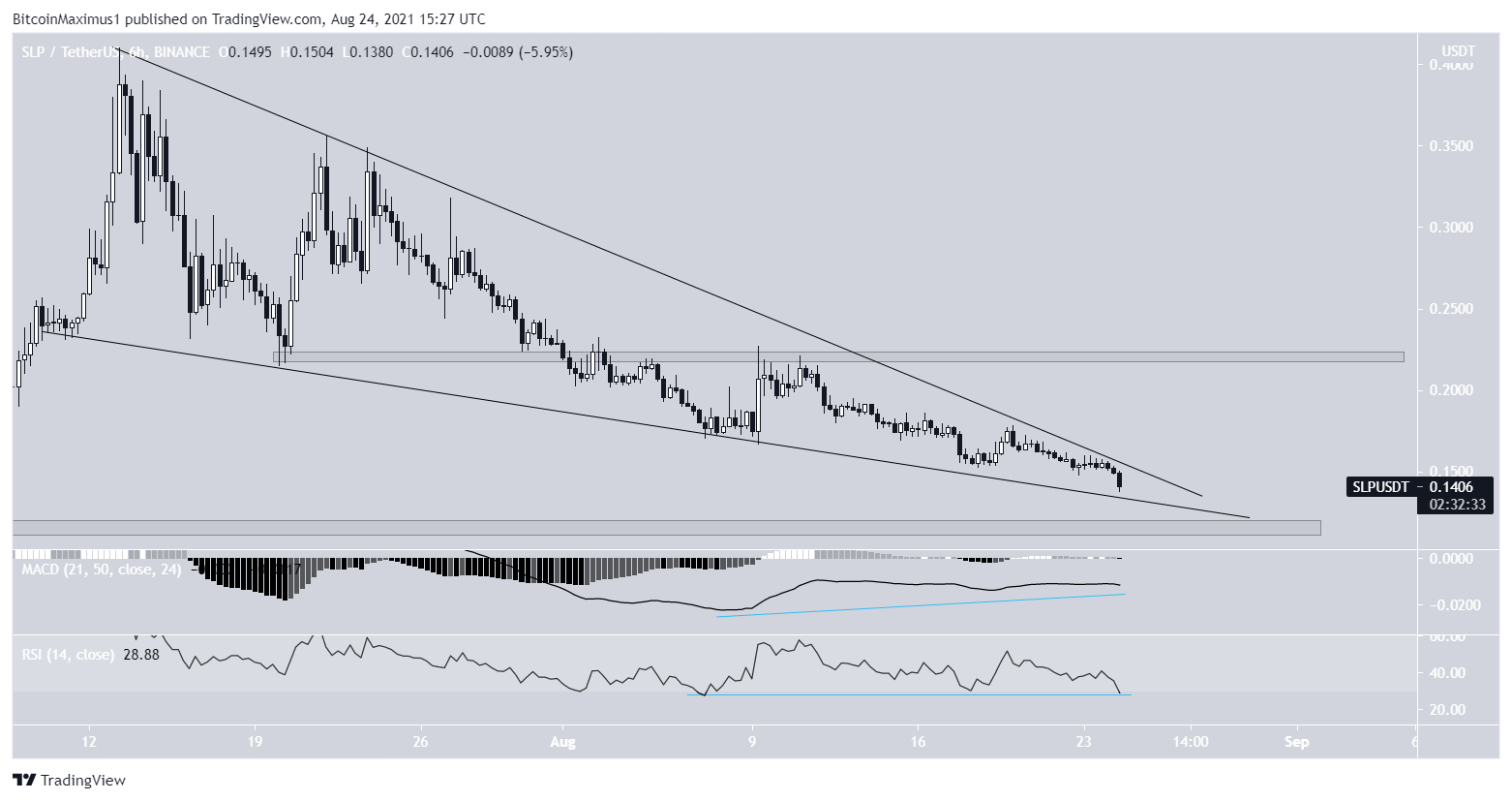 SLP Wedge