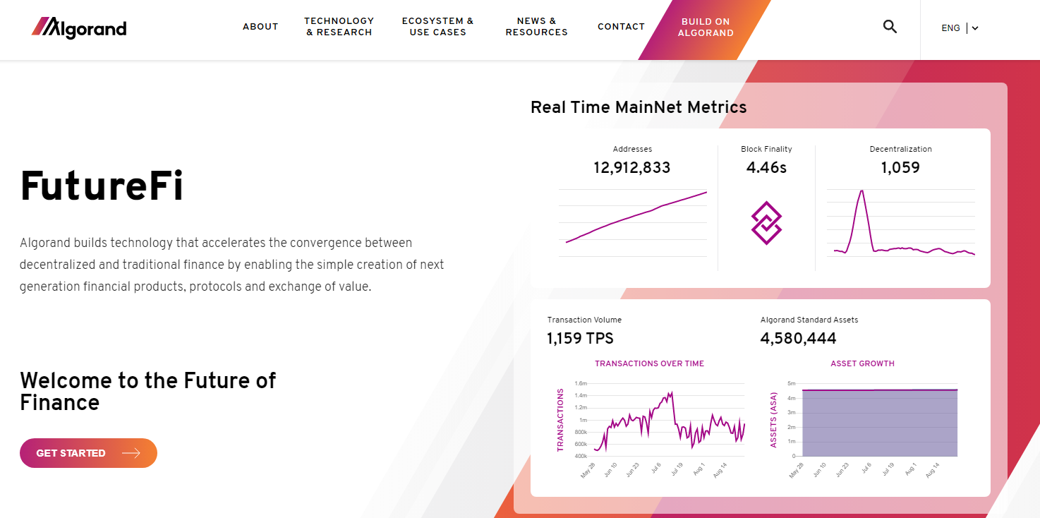 ALGO, one of the most eco-friendly cryptocurrencies	