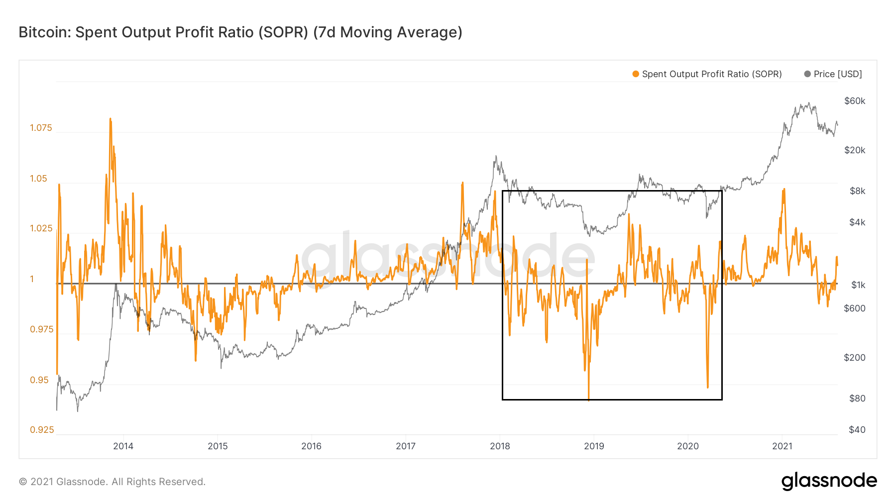 ASOPR movement