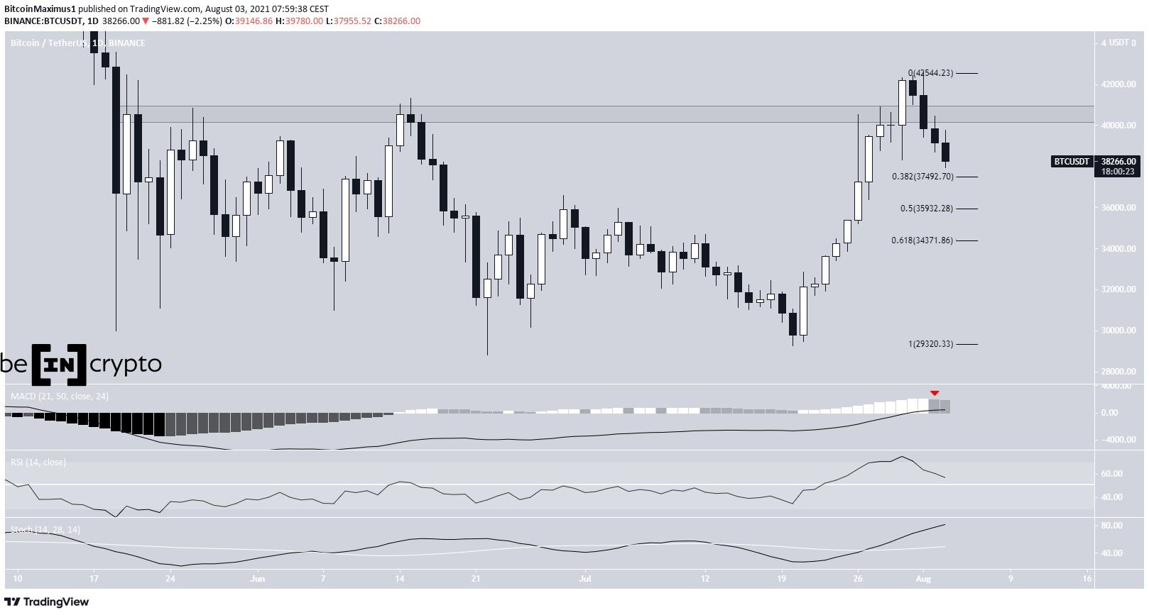 BTC deviation