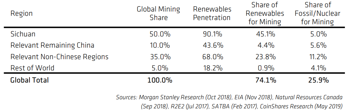Sustainable energy sources for btc mining 