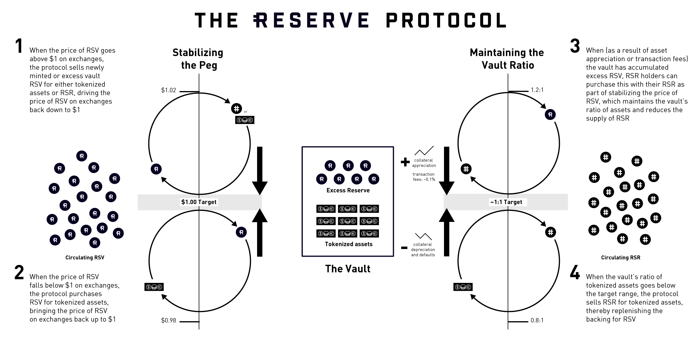 rsr coin kryptowaluta