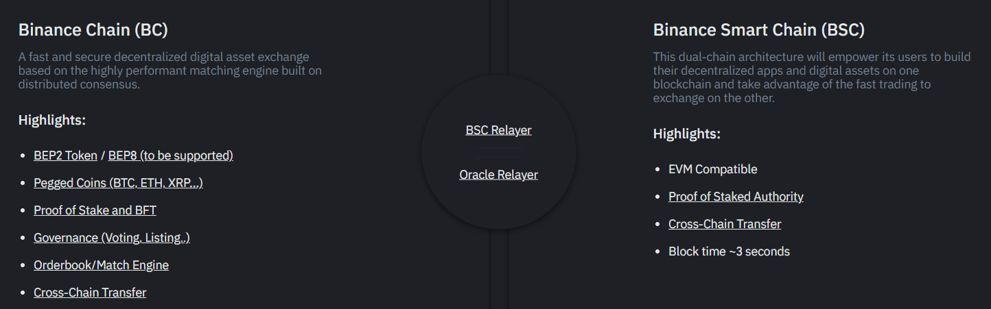 bsc meaning crypto