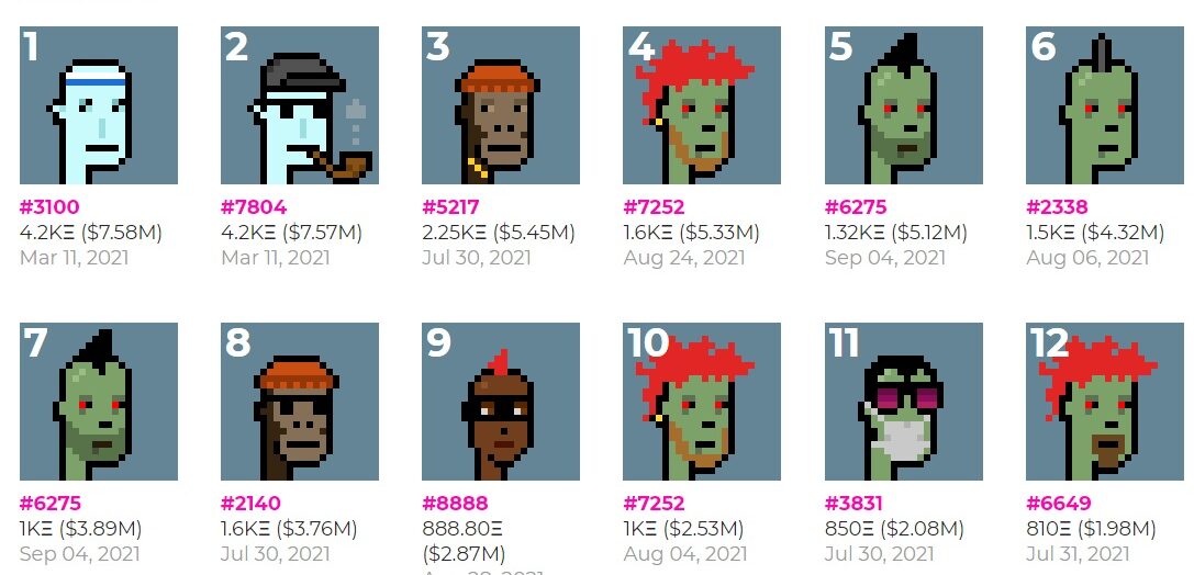 What Exactly Are CryptoPunks and Why Should You Care?