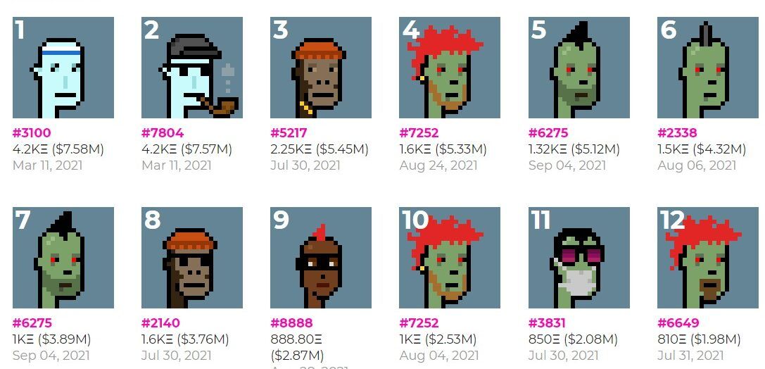 CryptoPunks price