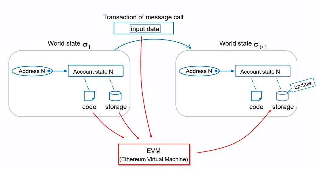 Binance Smart Chain