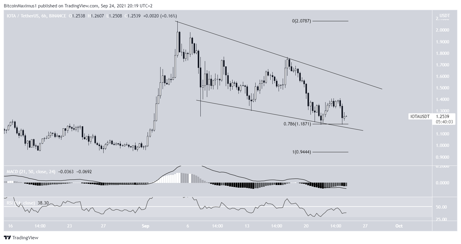 IOTA Wedge