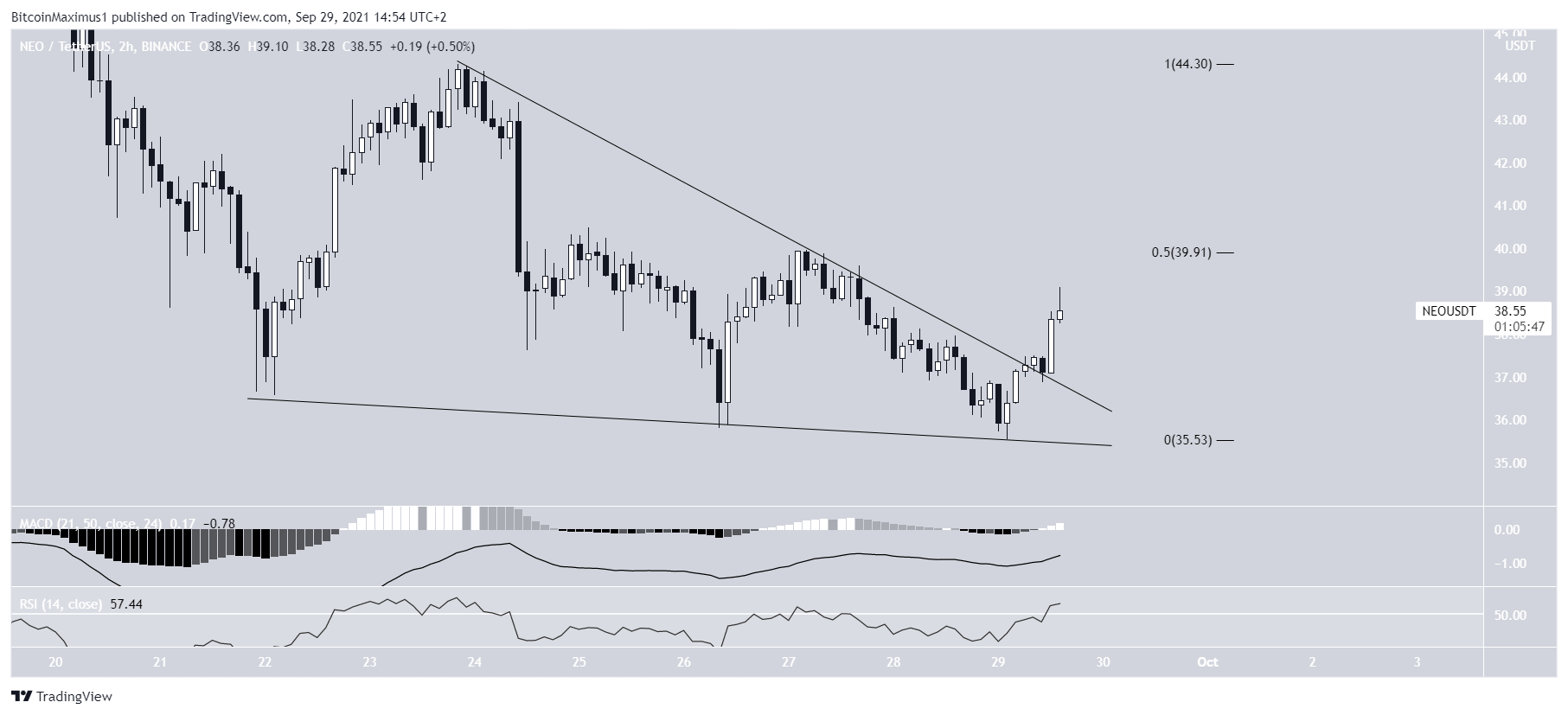 NEO Breakout