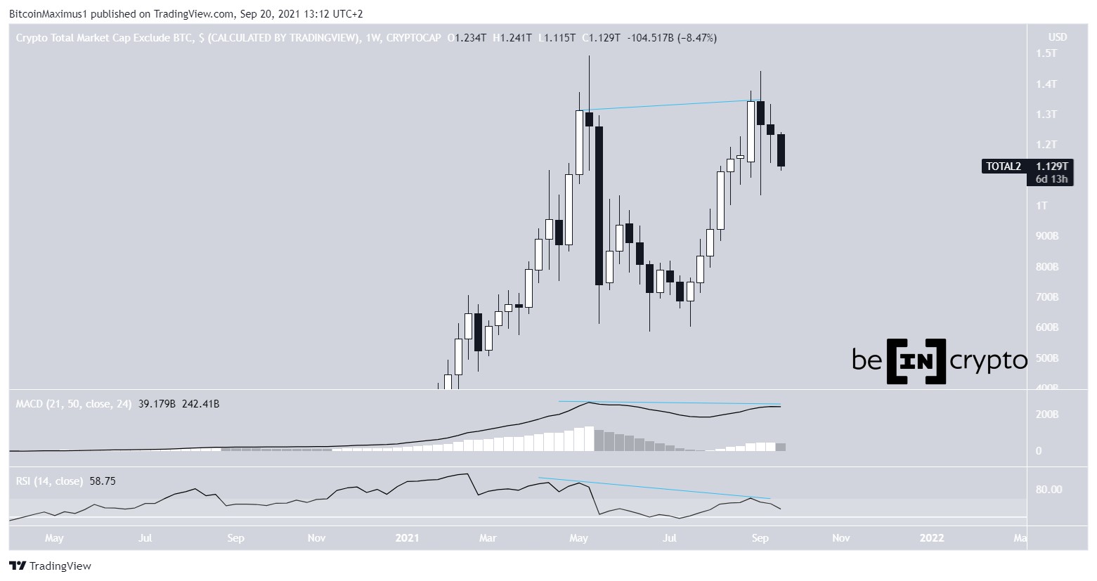 Altcap double top