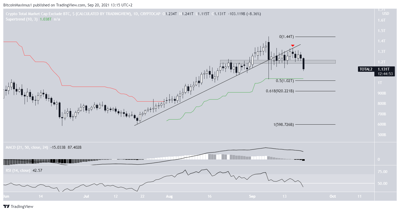 Altcap breakdown