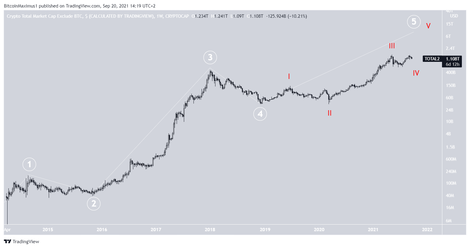 ALTCAP Count