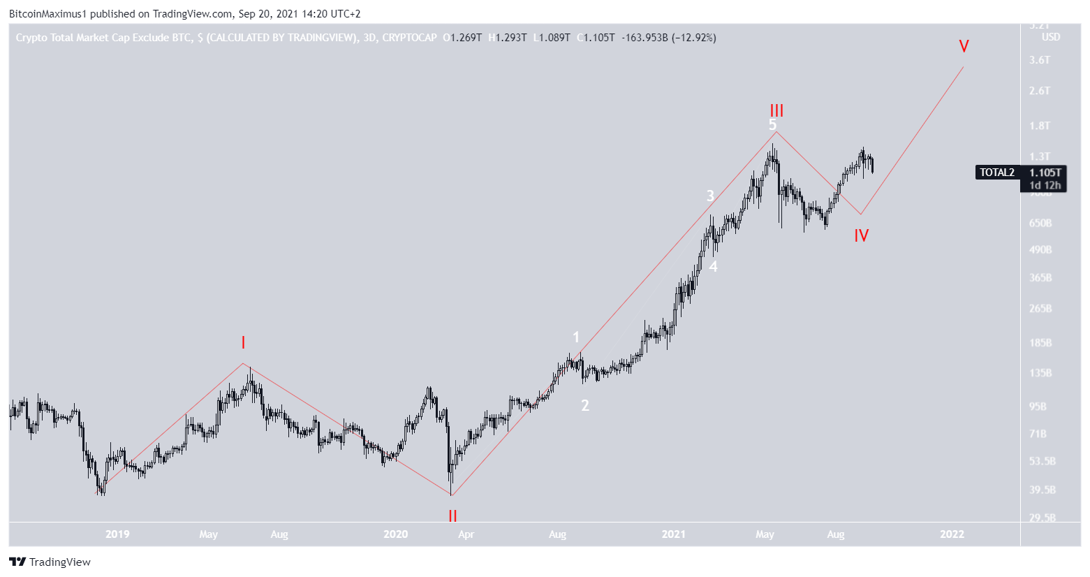 ALTCAP Count