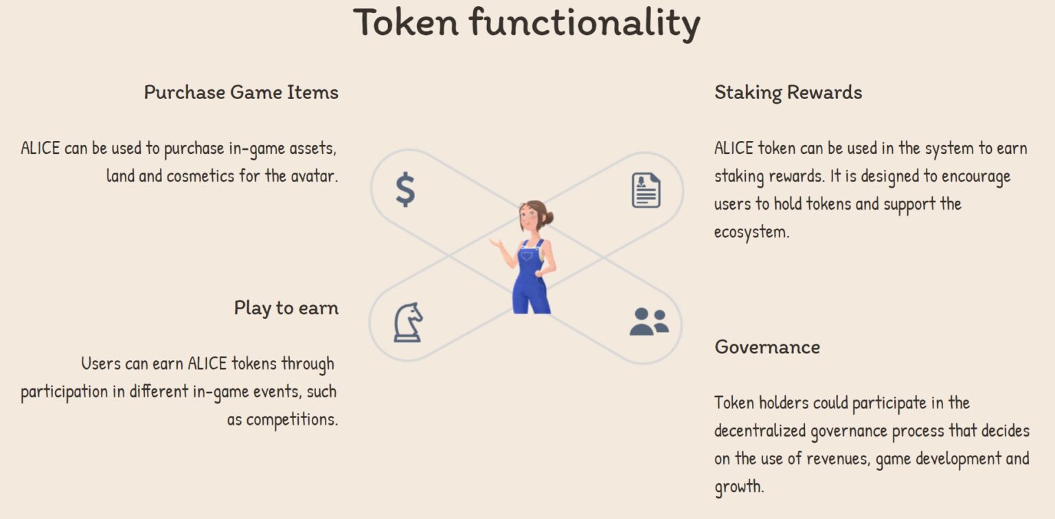 token alice co to