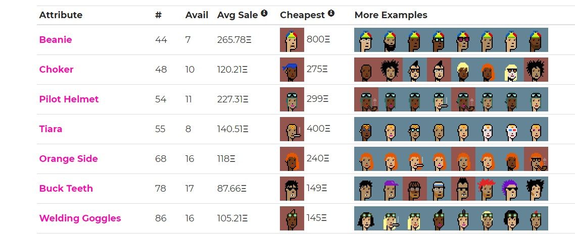 CryptoPunks attributes