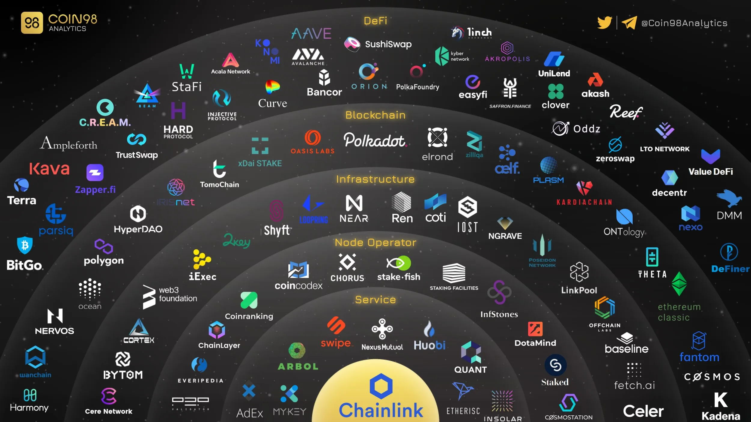 Guide to MetaMask | A list of blockchain-based apps