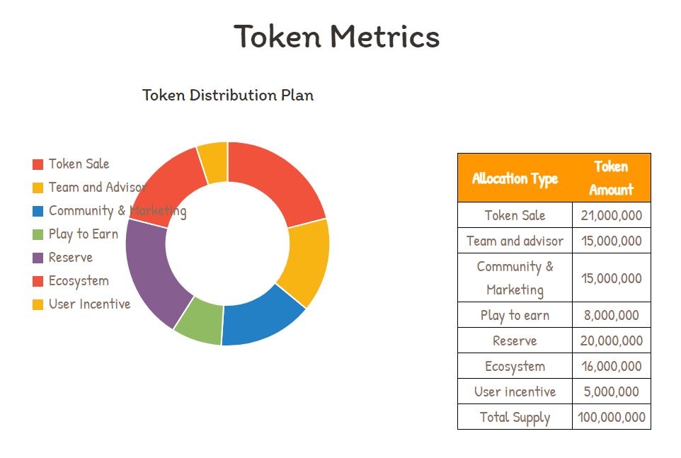 Alice token tokenomika