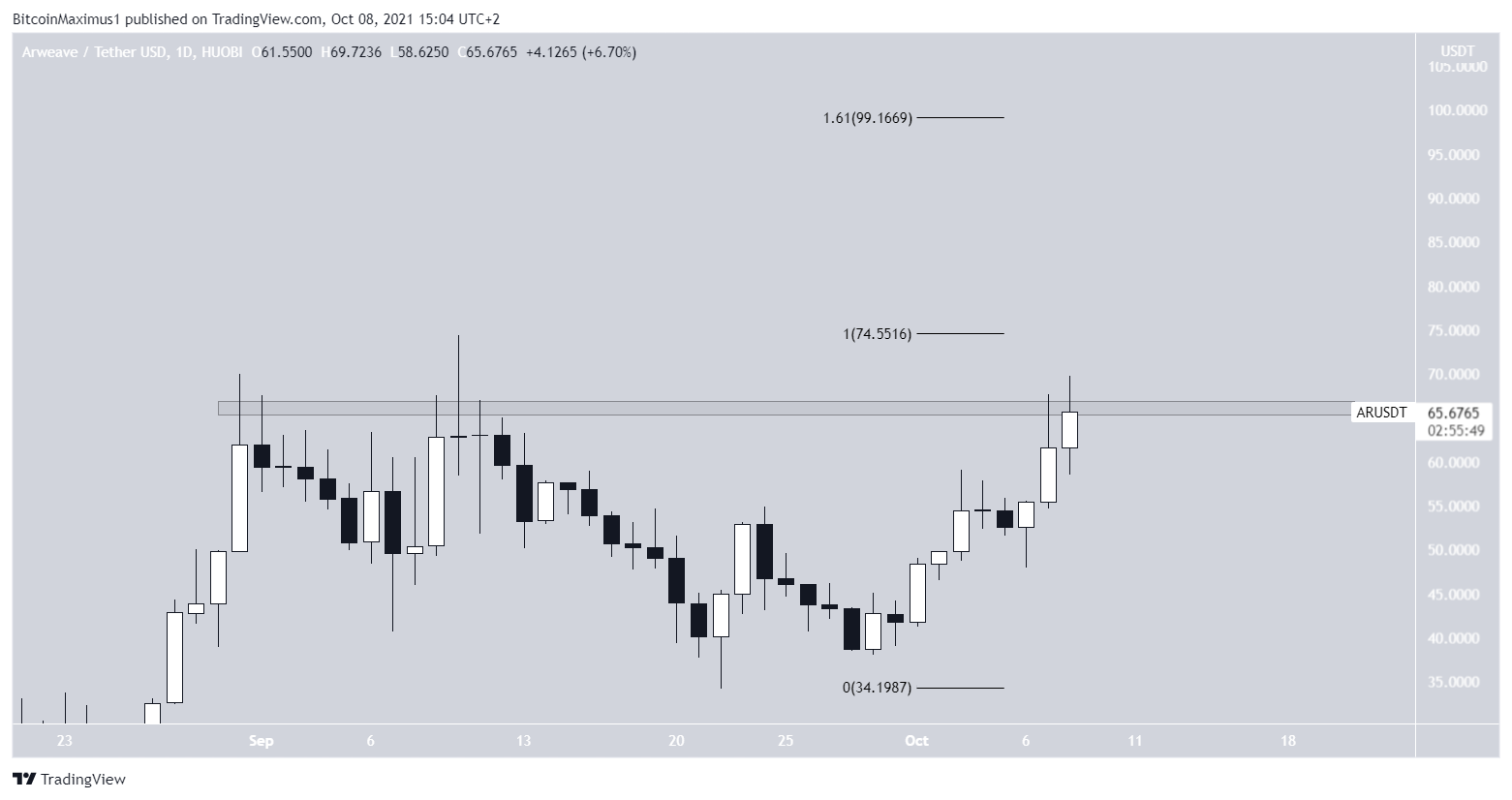 HUOBI Resistance