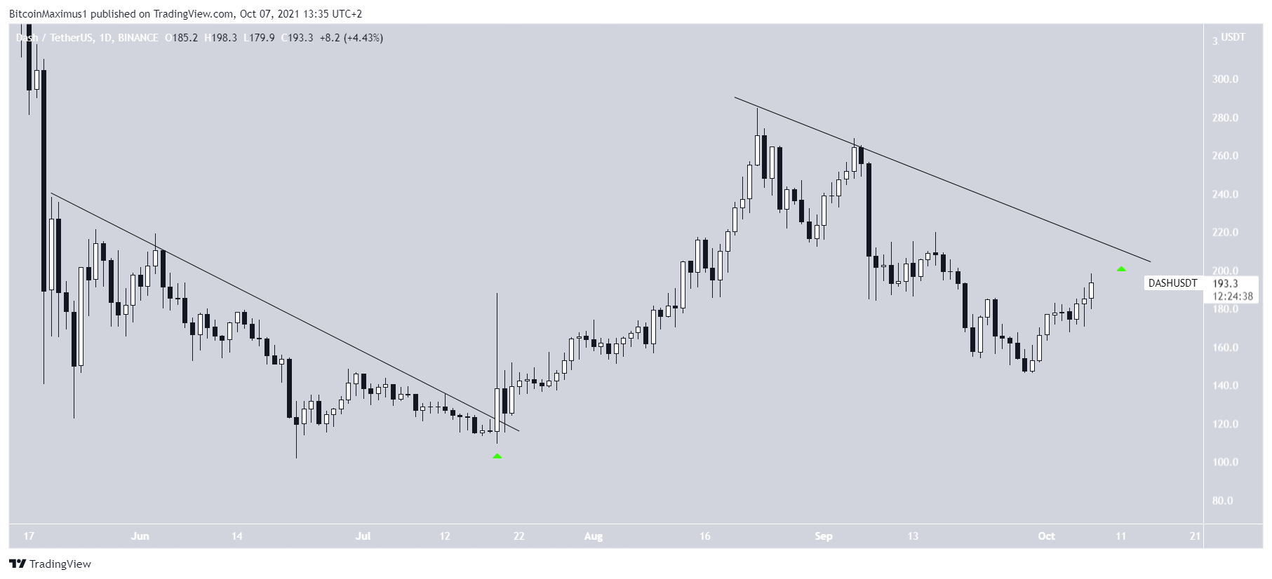 DASH resistance