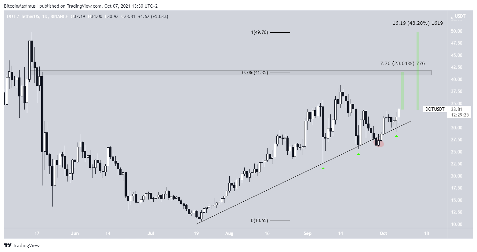 DOT ascending support