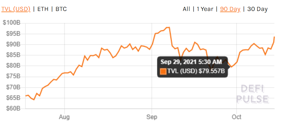 DeFi lending