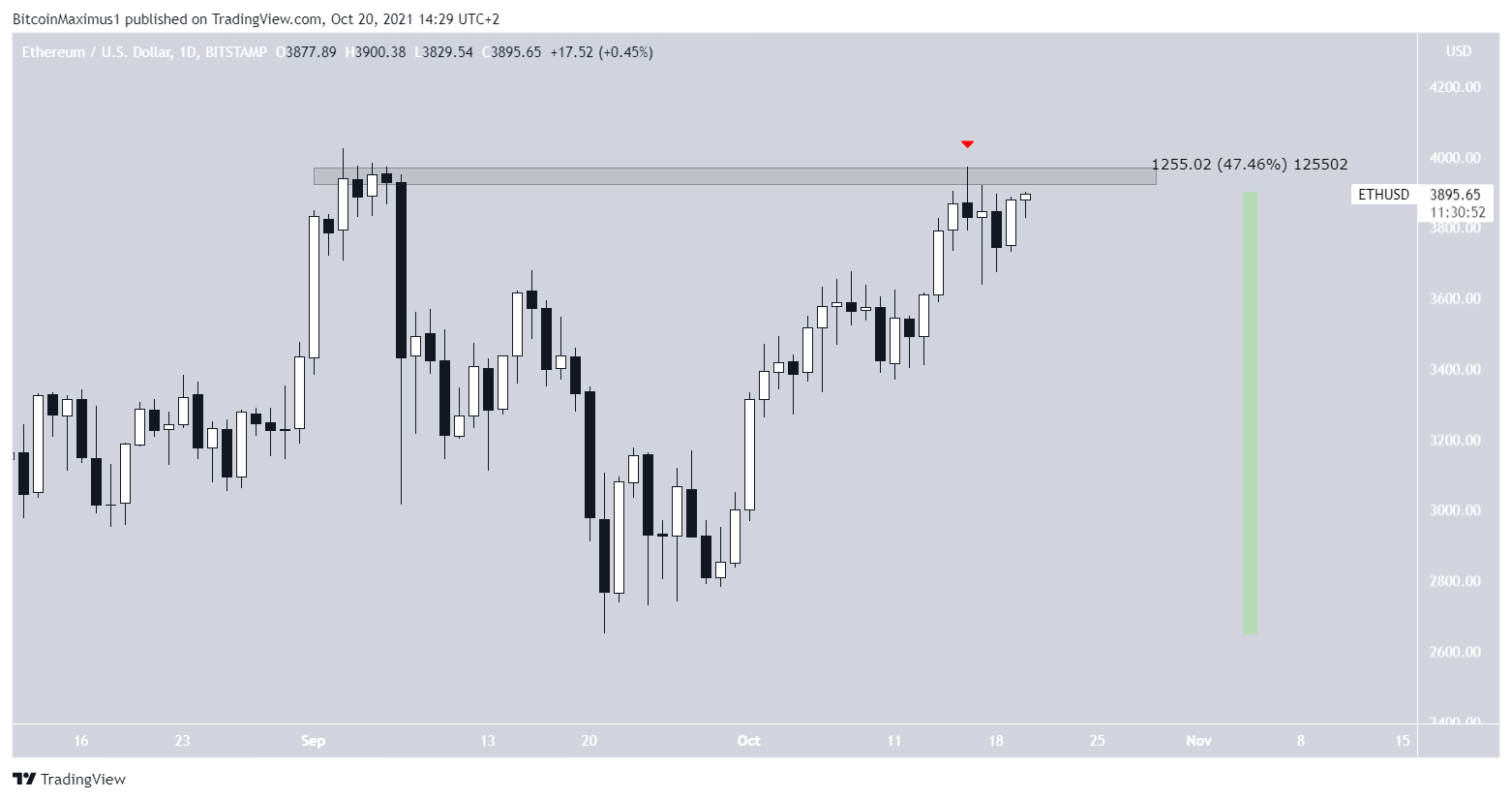 ETH Resistance