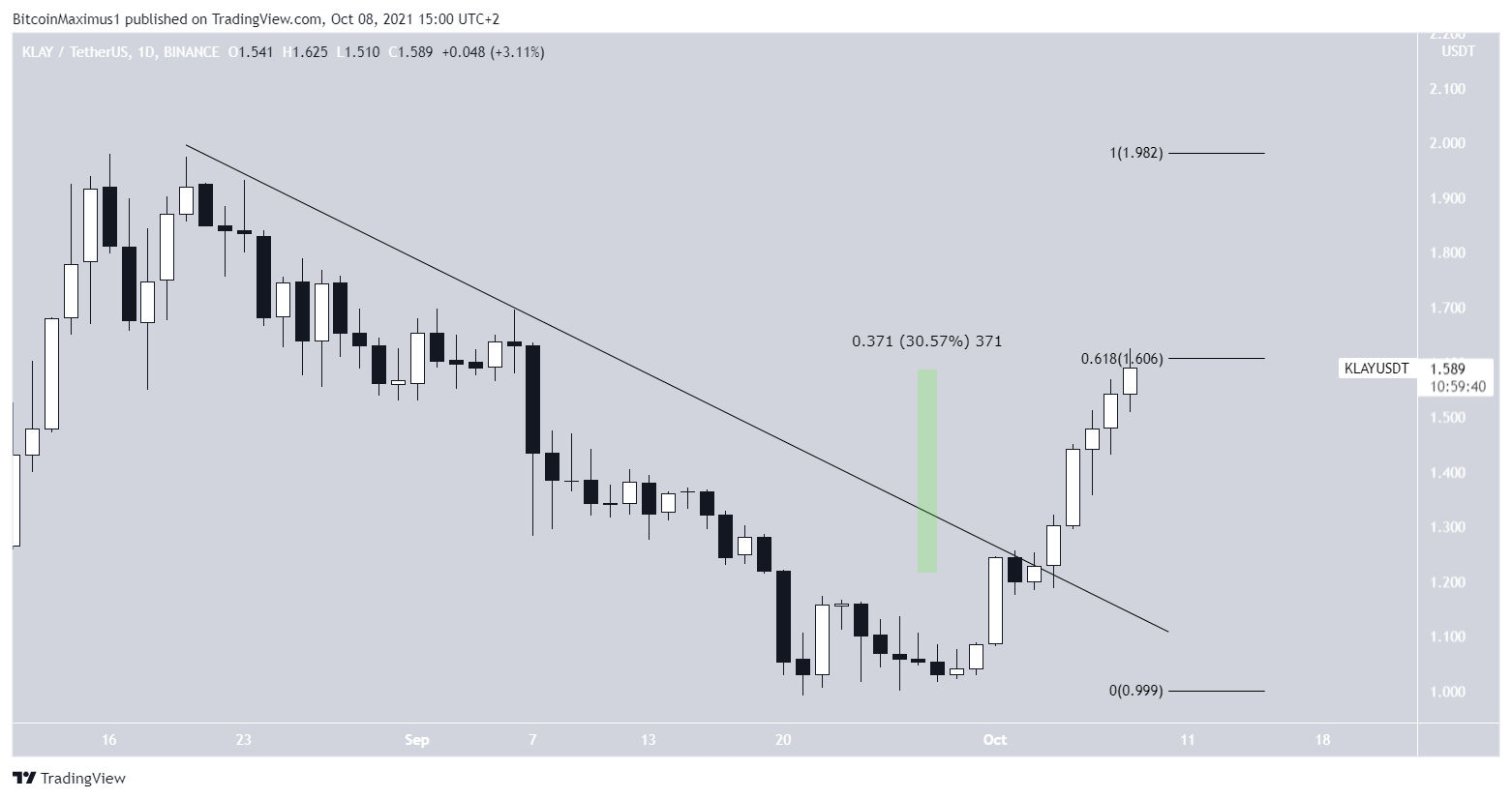 KLAY Breakout