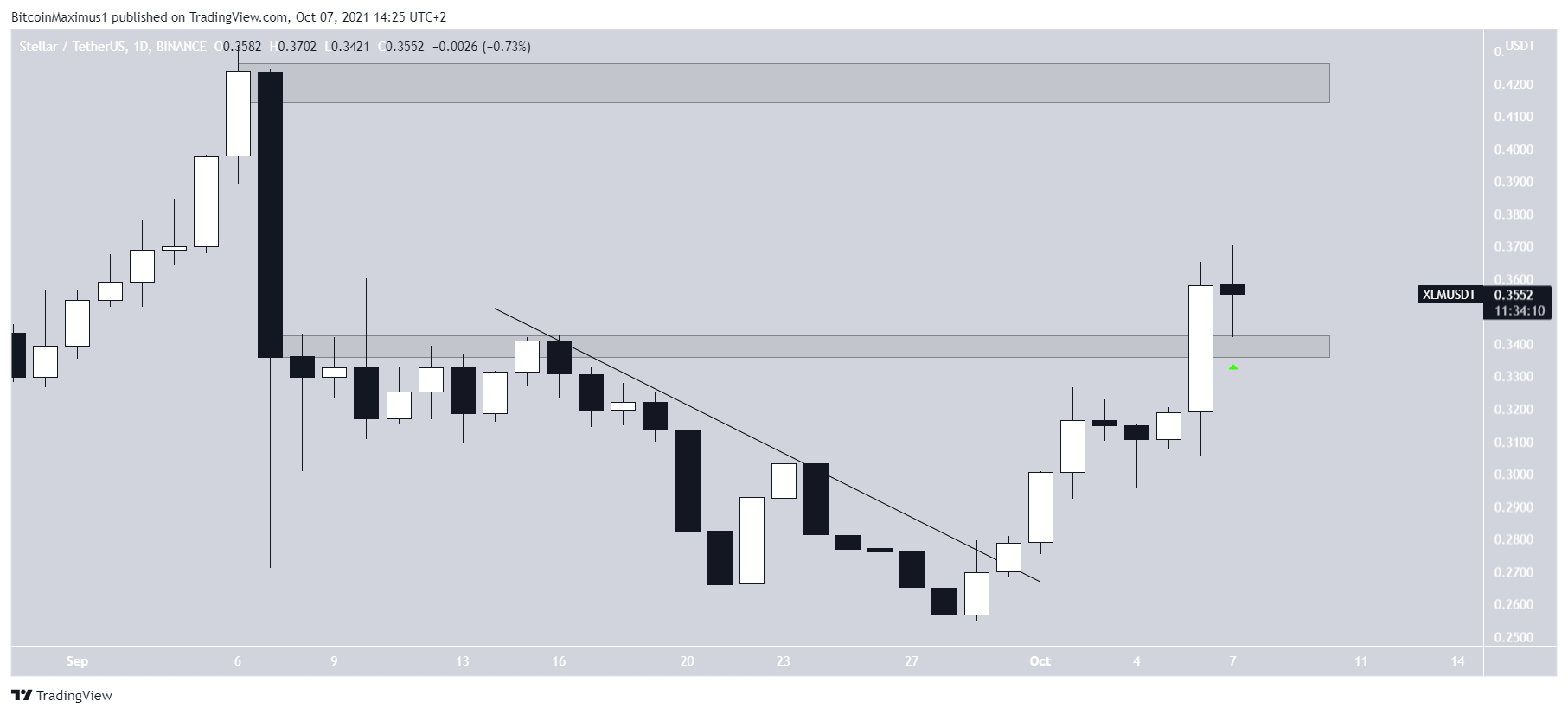 XLM movement