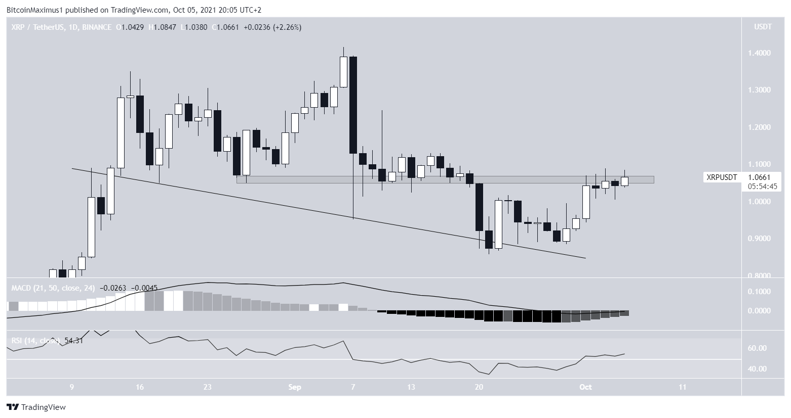 XRP movement