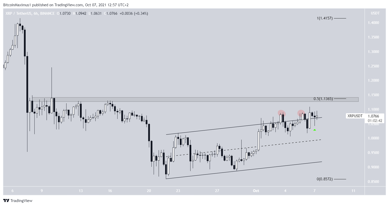 XRP channel