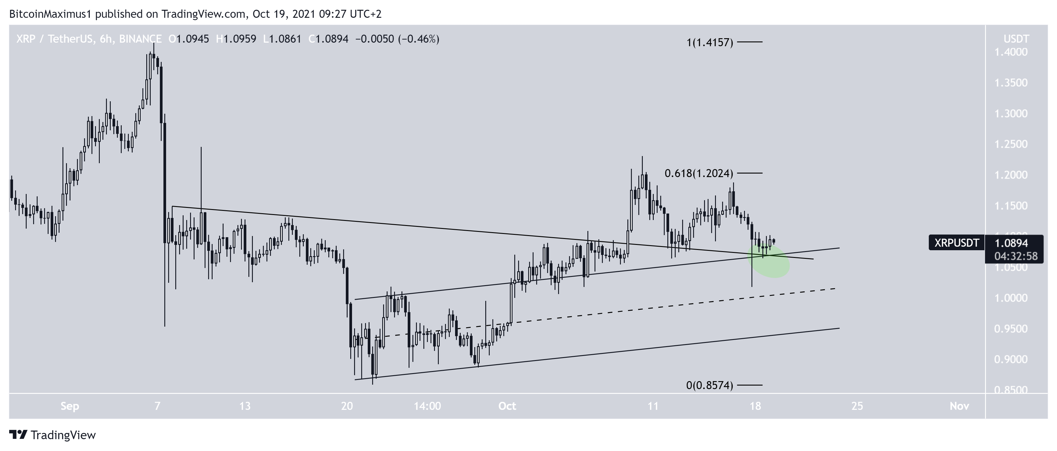 XRP Breakout
