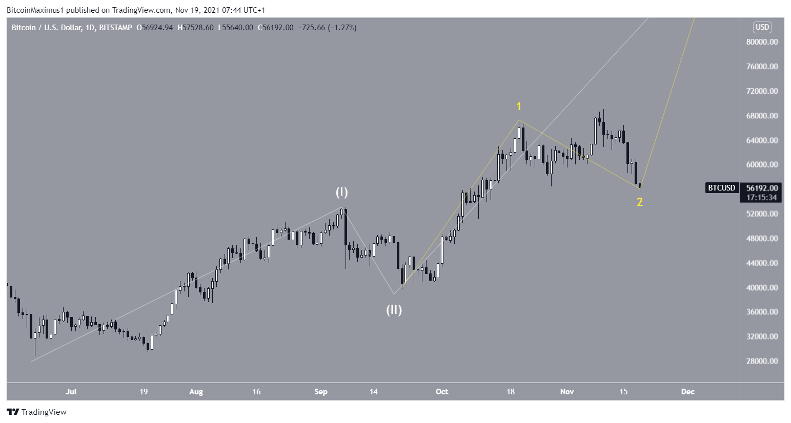 BTC count