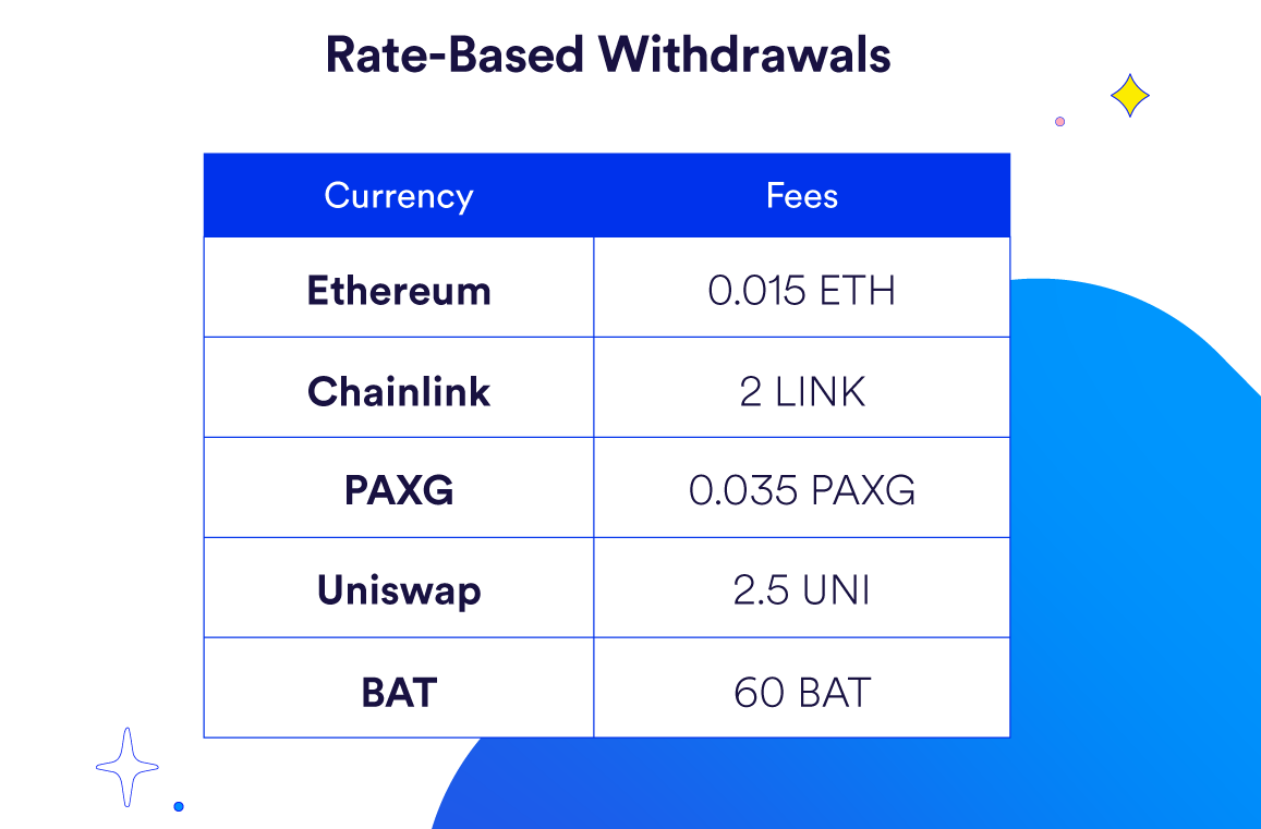 blockchain withdrawal fee