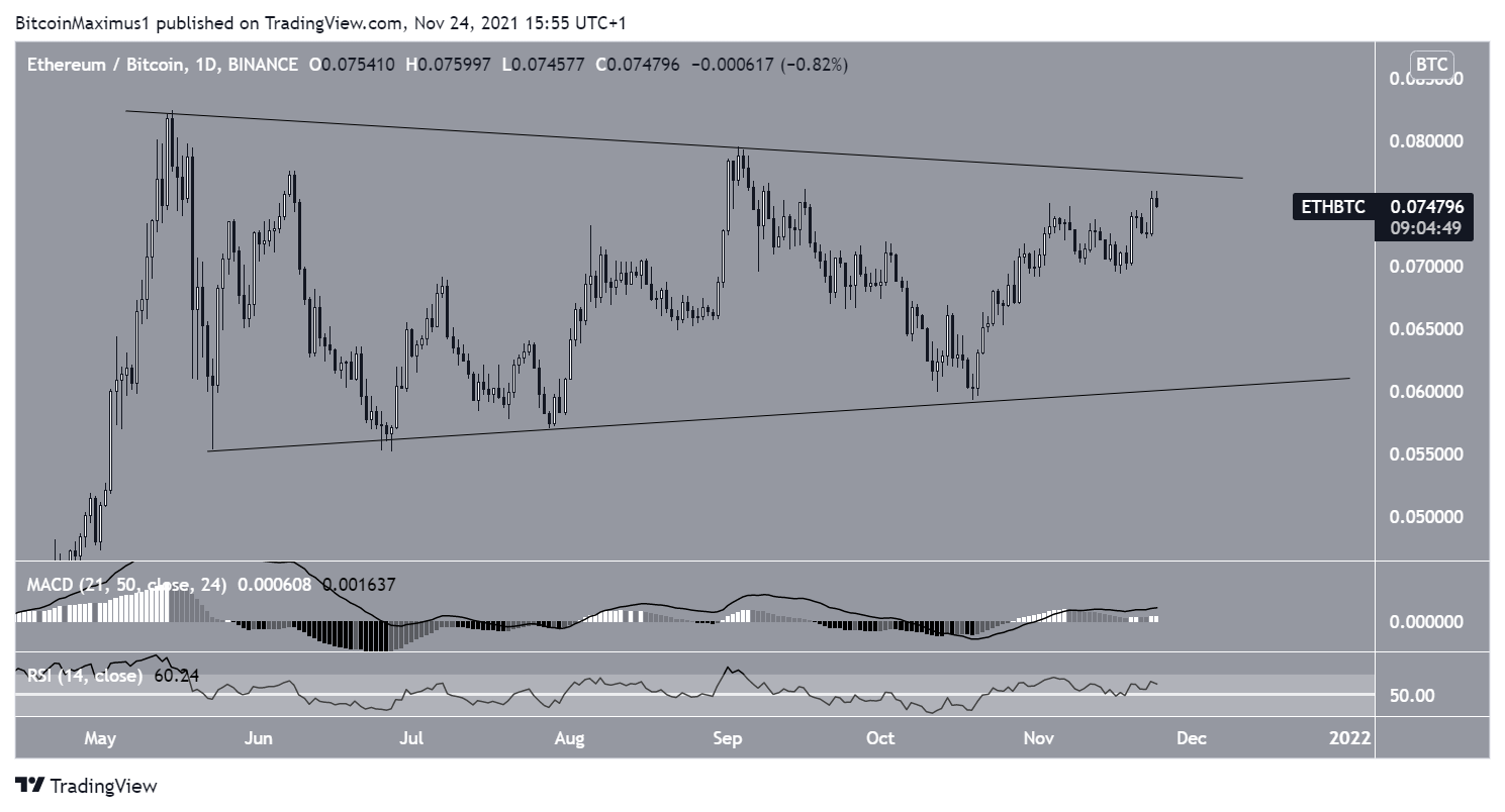 ETH triangle