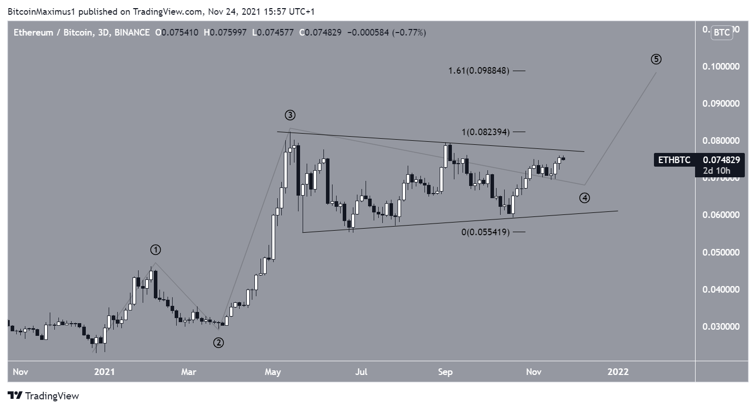 ETH/BTC Count