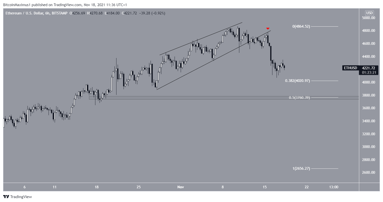 ETH Wedge