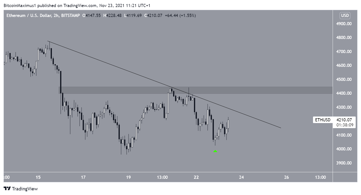 ETH resistance