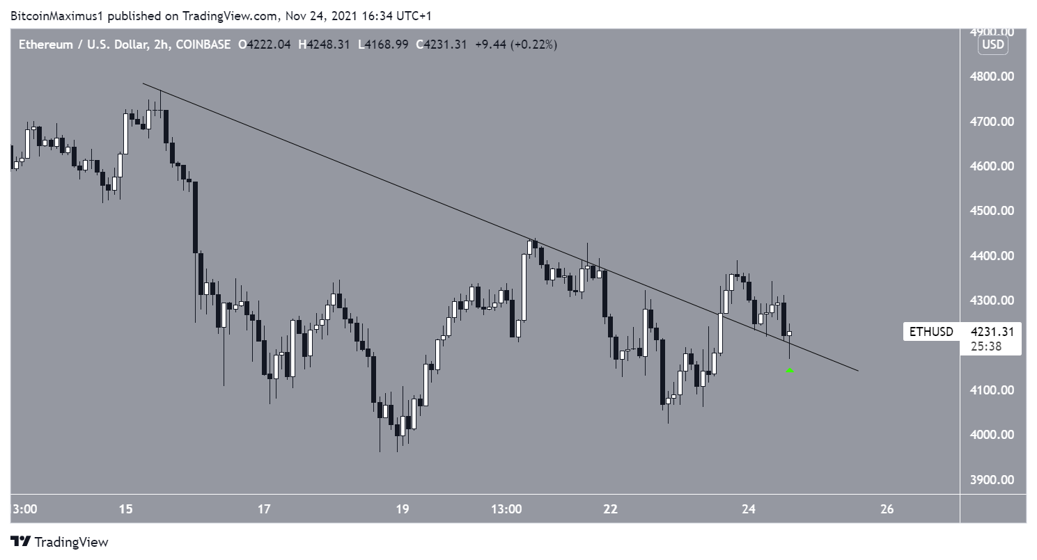 ETH Breakout