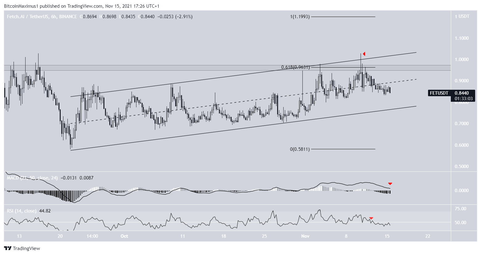 FET Channel