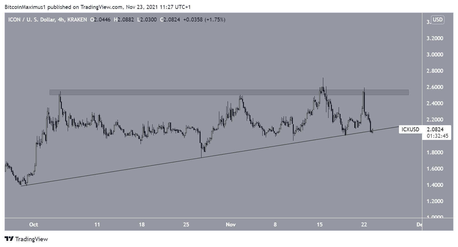 ICX Support