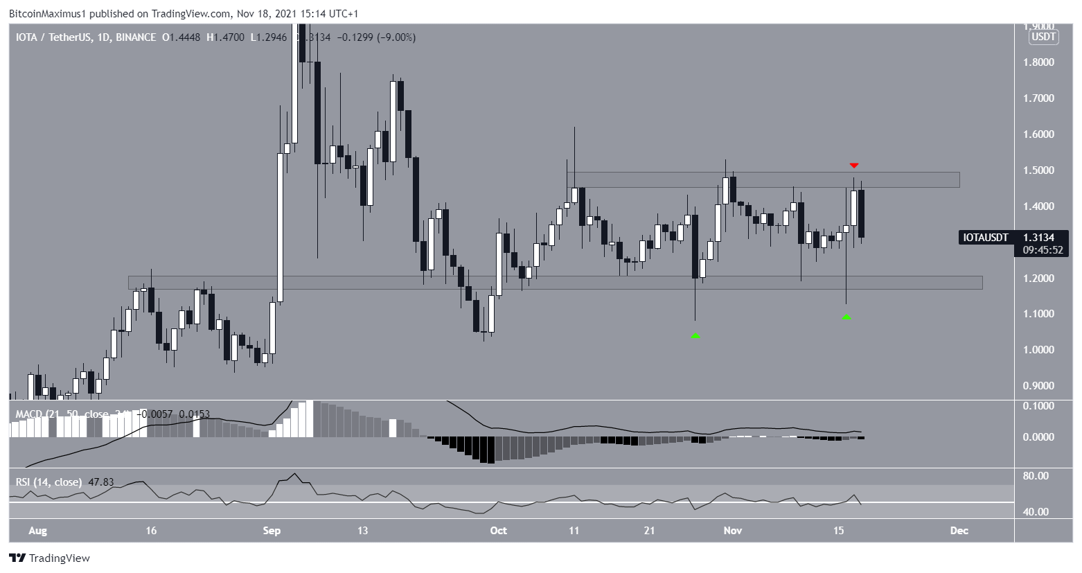 IOTA range