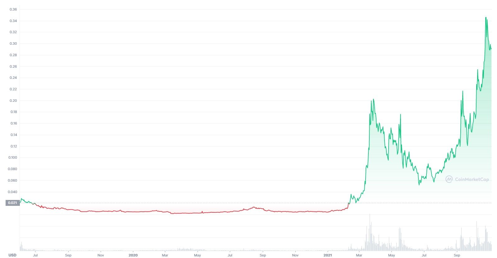 One price отзывы