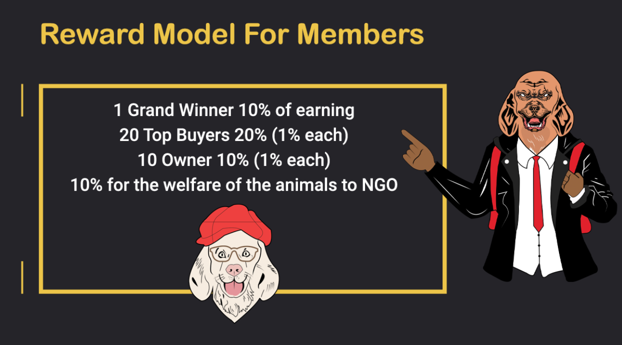Monthly Rewards for Trading HuDo NFT