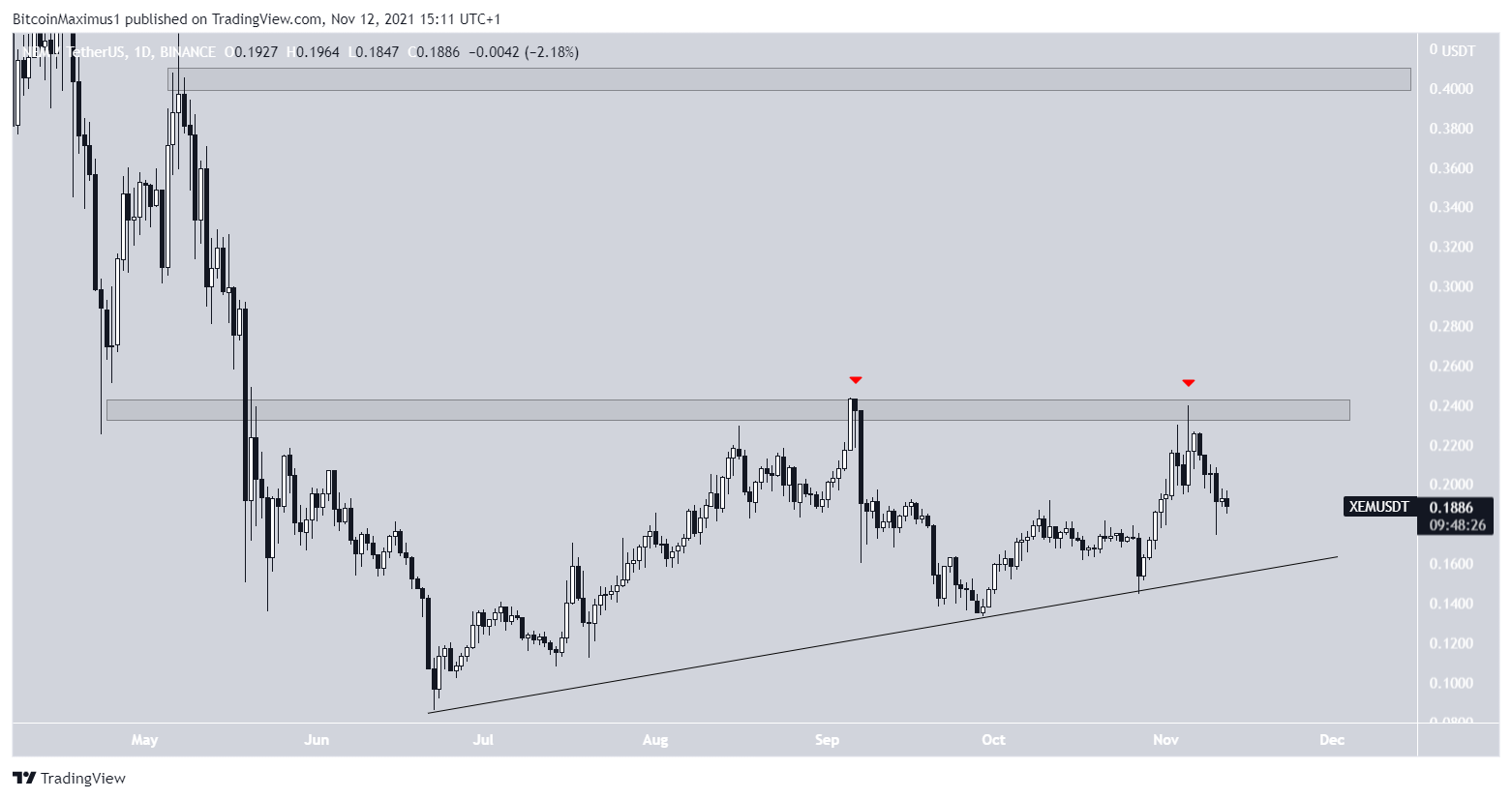 Ascending support