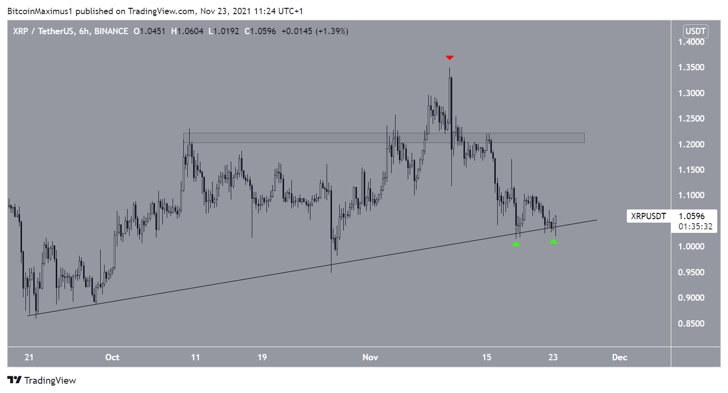 XRP movement