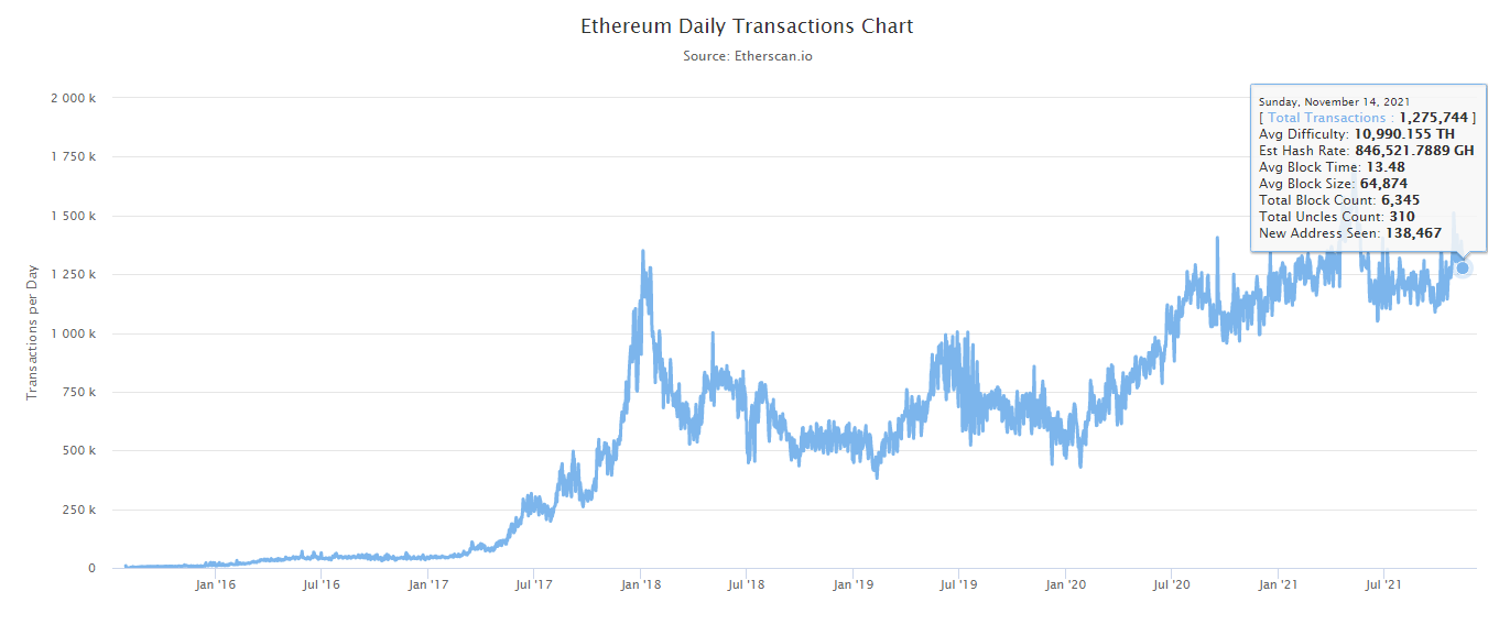 etherscan