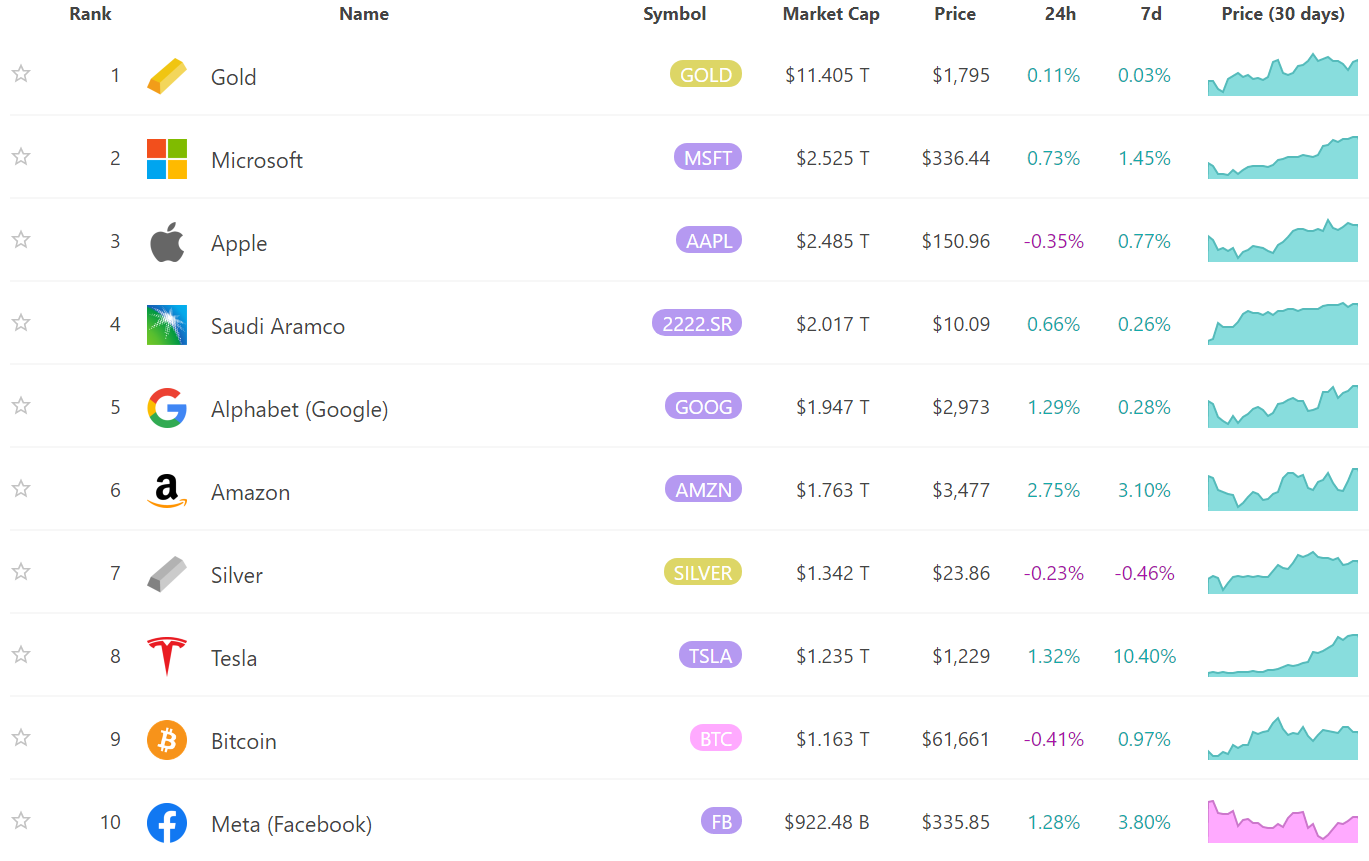 automated crypto trading